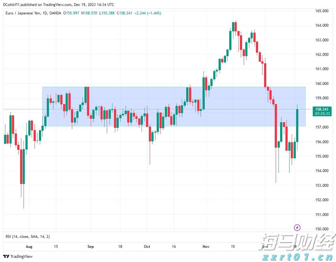美联储将放宽对美国大型银行的监管，推翻《巴塞尔协议III》最终规则