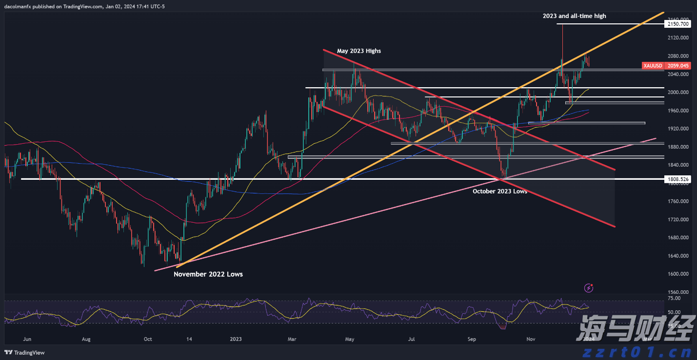 半导体关税即将实施?特朗普称税率或达到300%