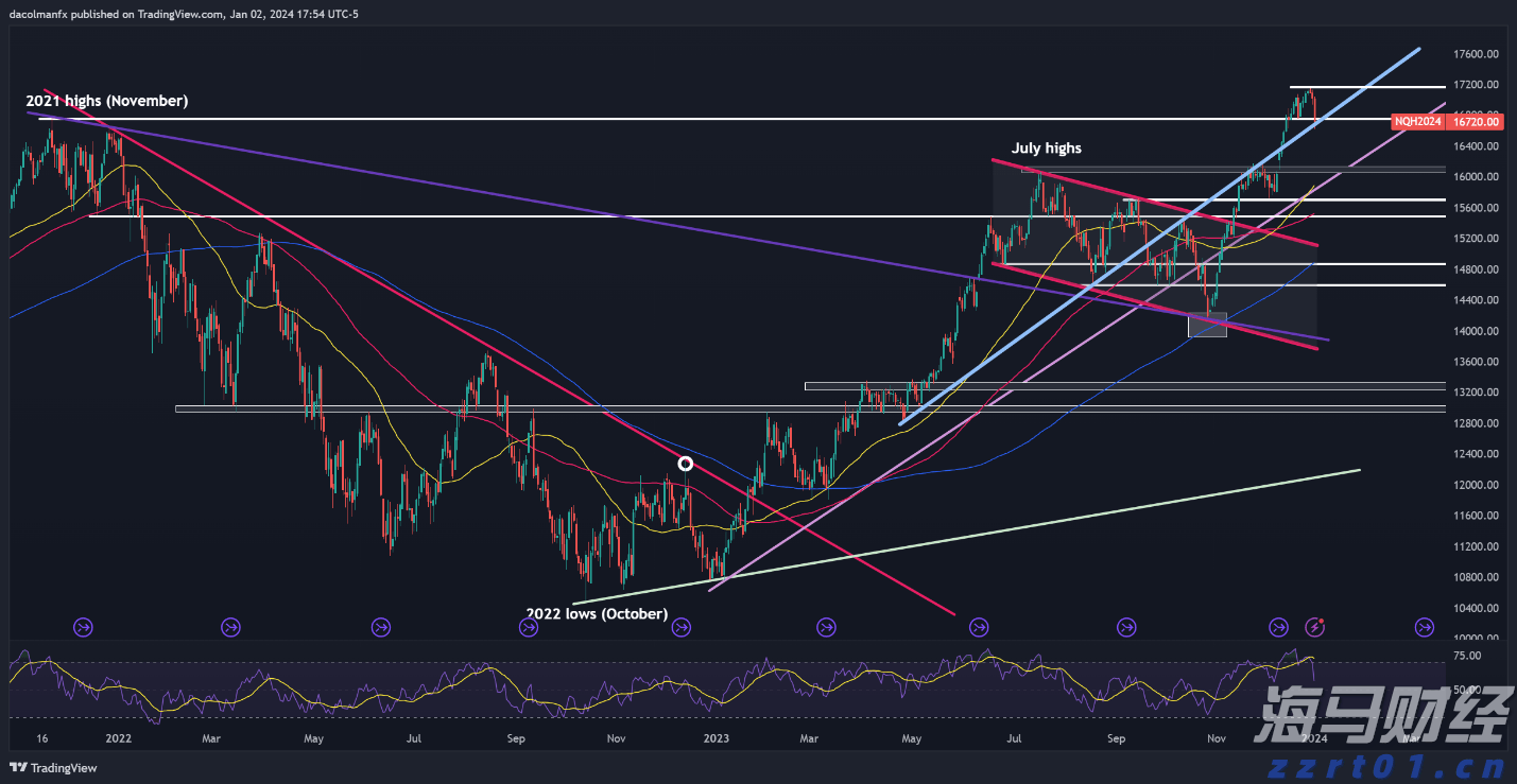 美日贸易协议开辟新前景，日本央行加息概率显著上升