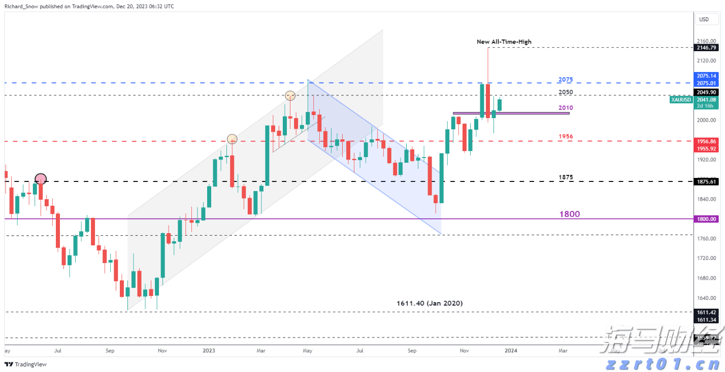 港股异动 | 华兴资本控股(01911)股价再涨超10% 年内累计涨幅达1.1倍 进军数字货币领域