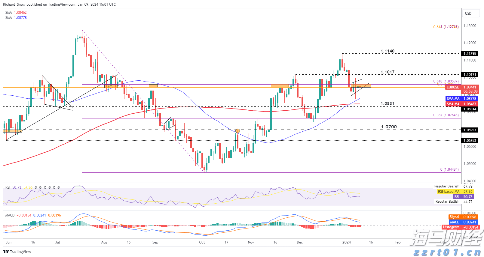 265万新股民入市！8月A股新开户数激增165%