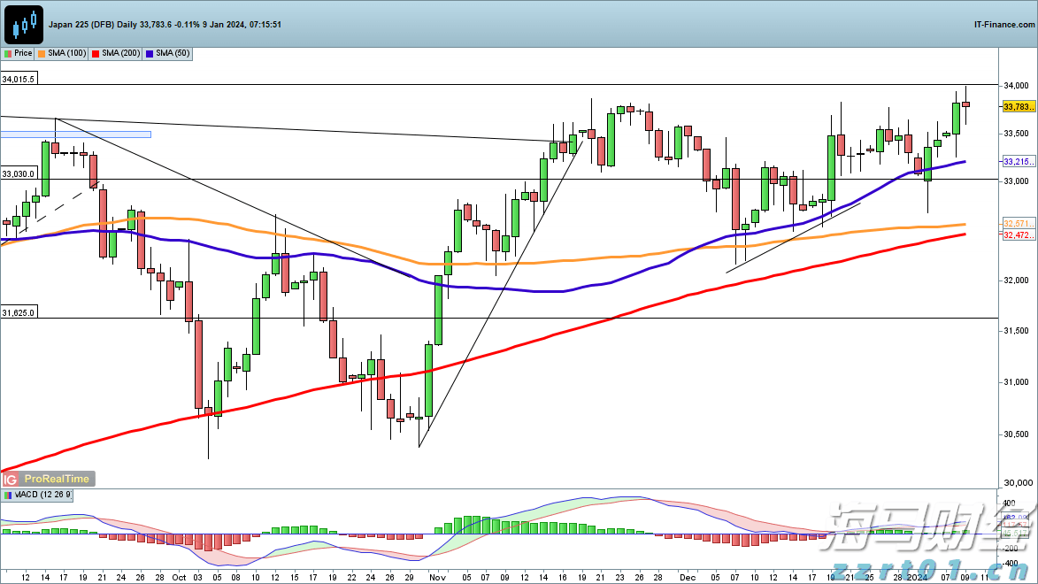 国金证券：A股市场热度维持在高位，两融活跃度创年内新高