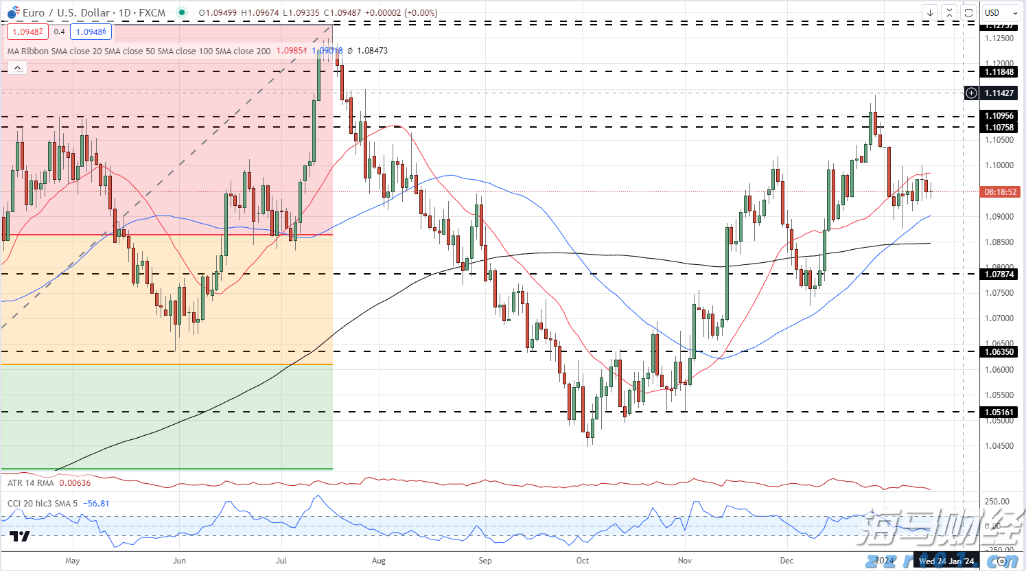 美国司法部对谷歌的诉讼对苹果（AAPL.US）的潜在影响：摩根士丹利分析结果