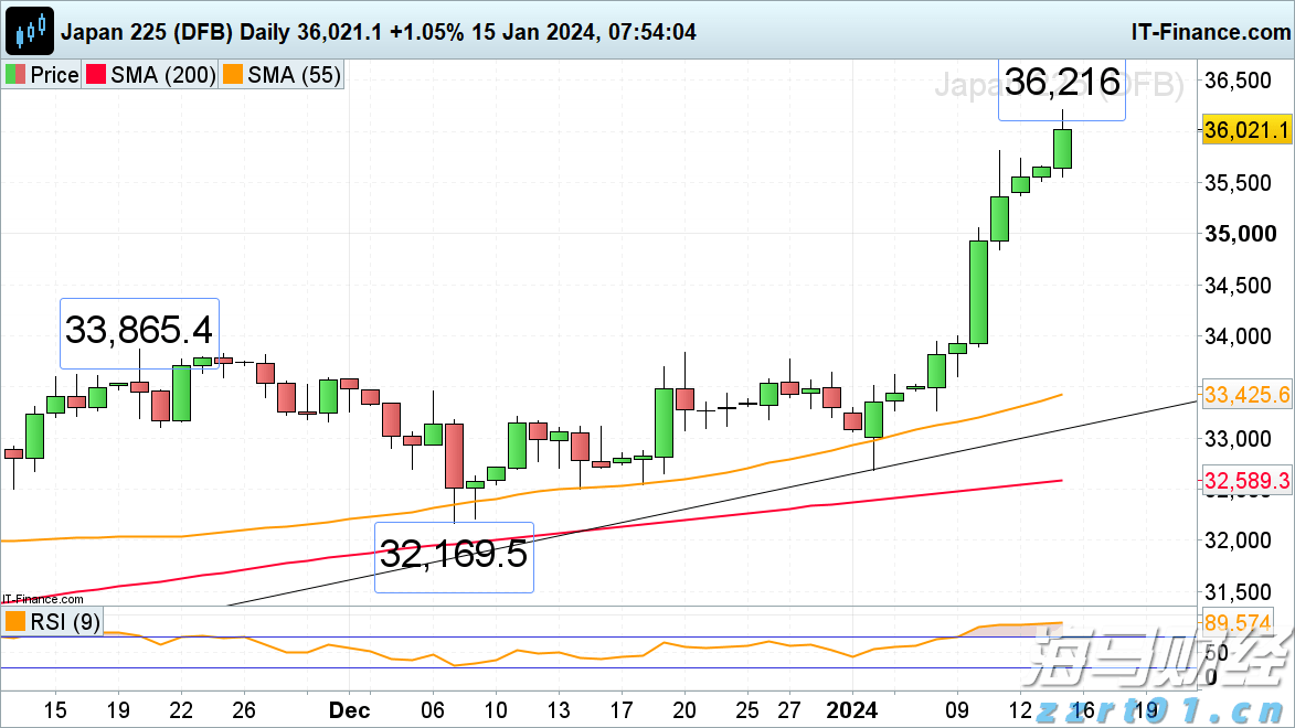 美股异动 | Q2业绩超预期 Rocket(RKT.US)涨超14%