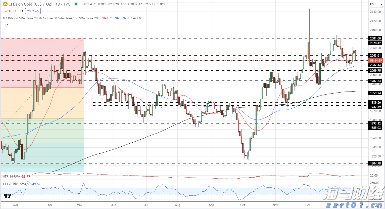 我国人工智能模型数据单元消耗量18个月增长300多倍！
