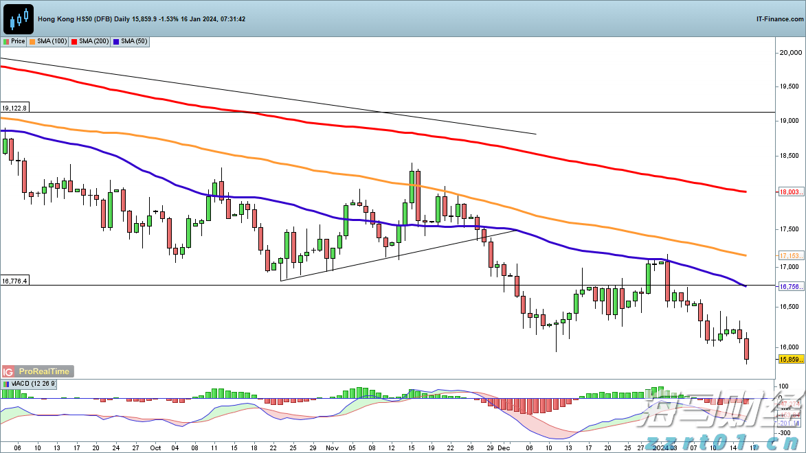 第13号台风或生成！23日18时前珠江口以西渔船须全部回港