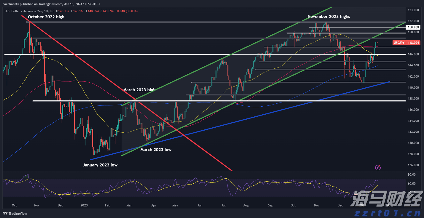 上半年头部广告业机构收入增长11.3%