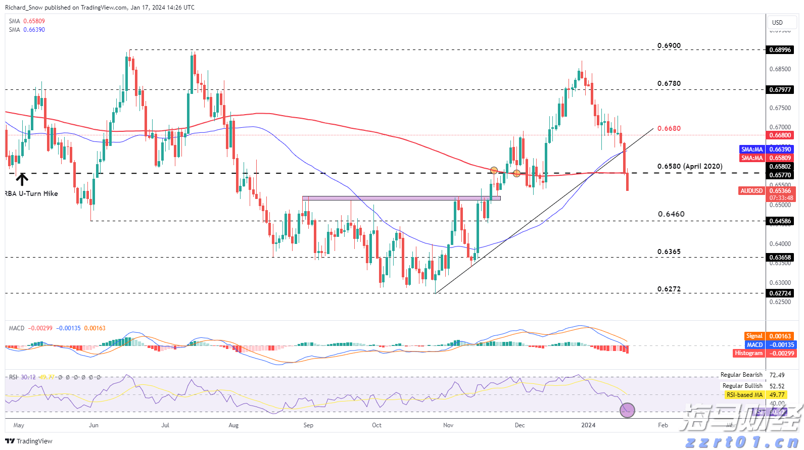 辽宁：对保健食品企业开展“体检式”帮扶