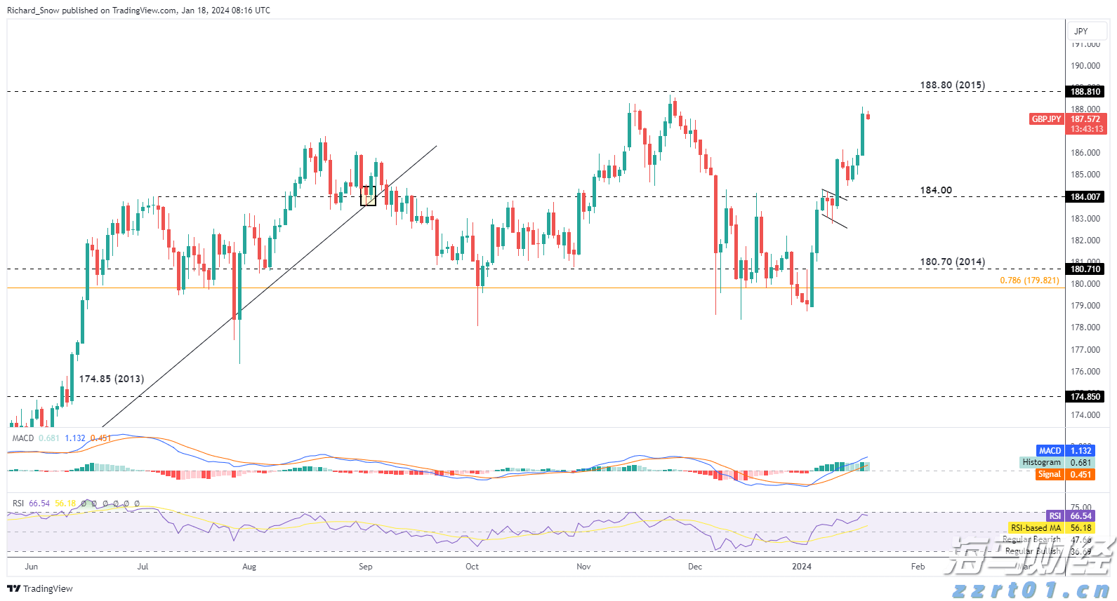 福建服务电子信息产业集群高质量发展
