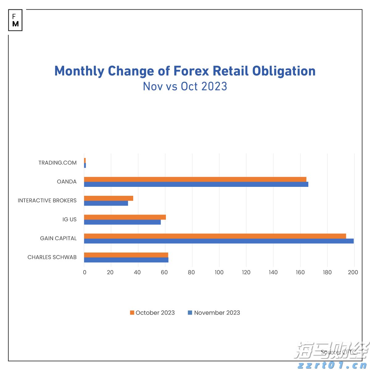 垄断案件分析，“它”是关键一步