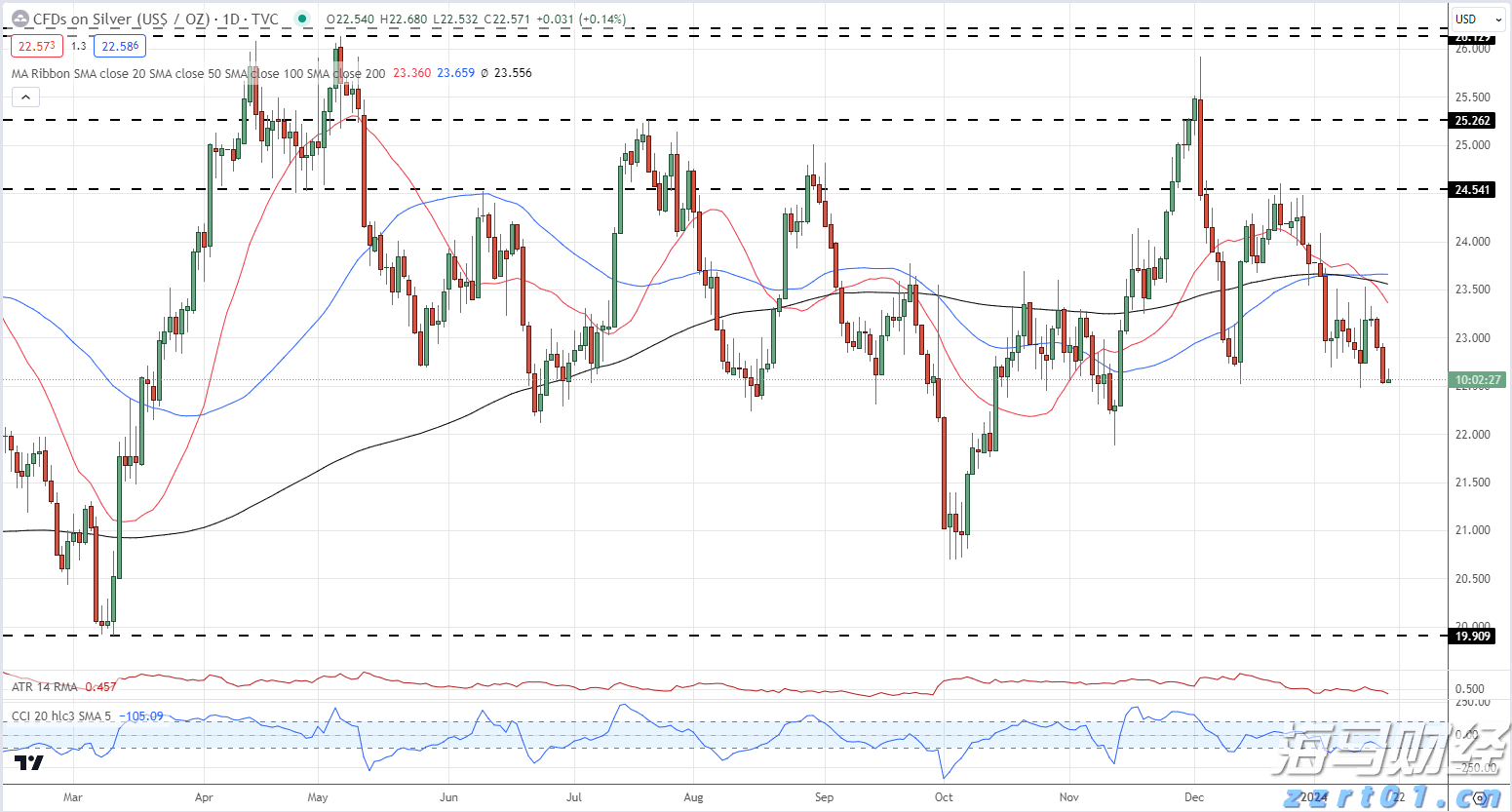 上海：“一址两用”再升级！“共用”，让食品企业实现“工业上楼”
