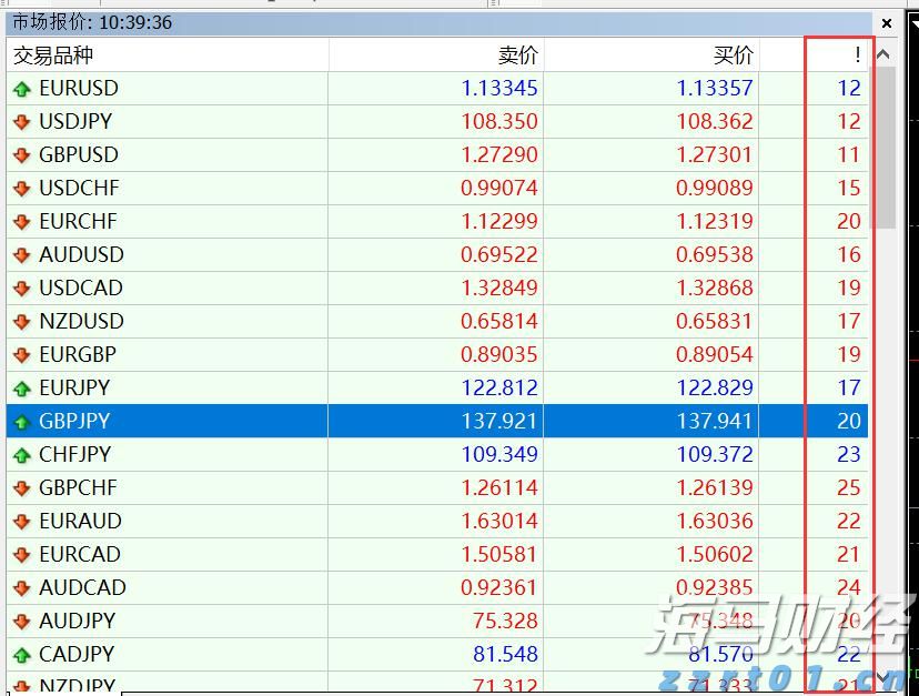 云南省市场监管局开展2022年春节期间节前市场价格检查