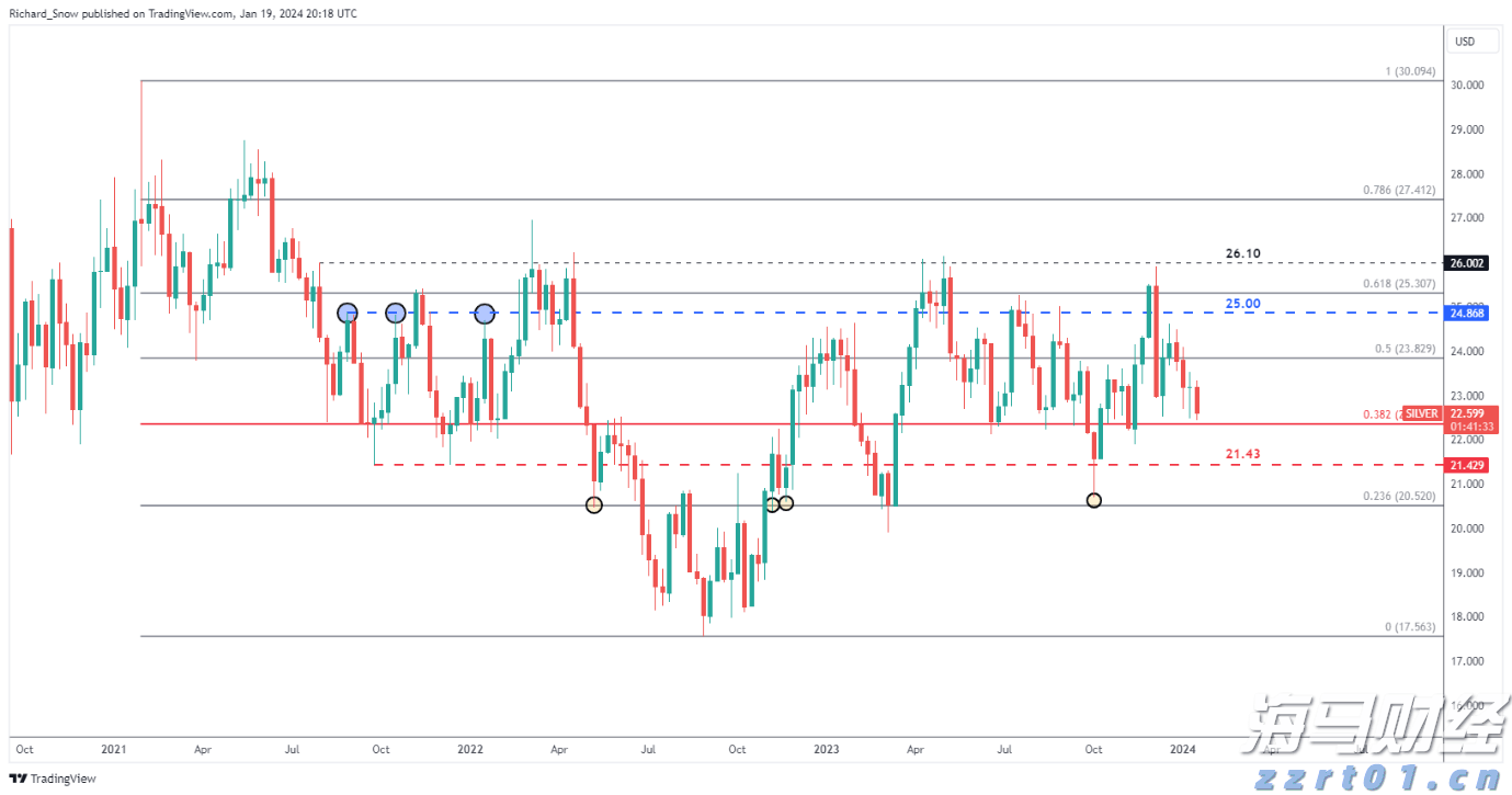 兴业证券：A股市场新高，各类资金动向如何？