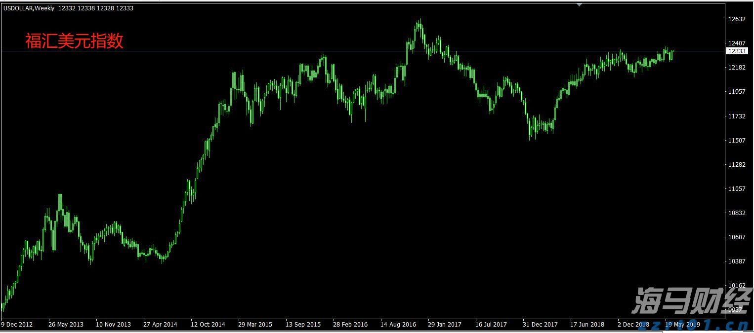 泰康人寿HWP规模持续高增长