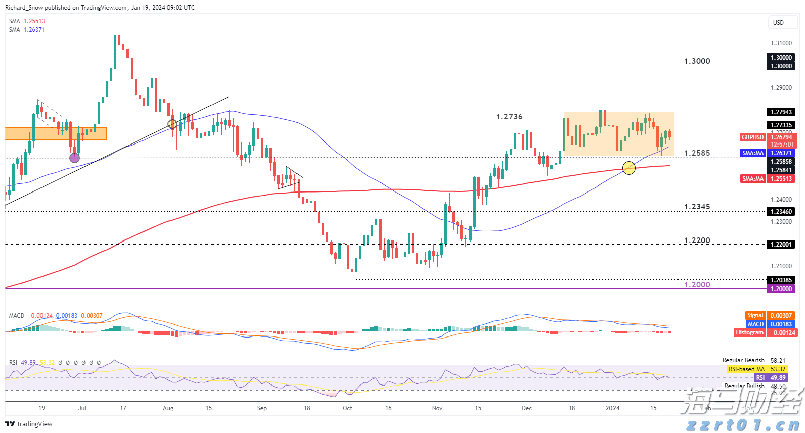 美股动态 | 大部分币圈相关股票下跌 SharpLink Gaming(SBET.US)跌幅超6.5%