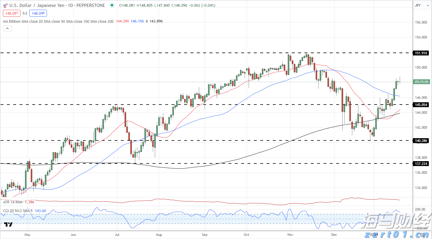 美股动态 | 黑石(BX.US)上涨超过3% Q2业绩超预期 管理资产规模达1.21万亿美元