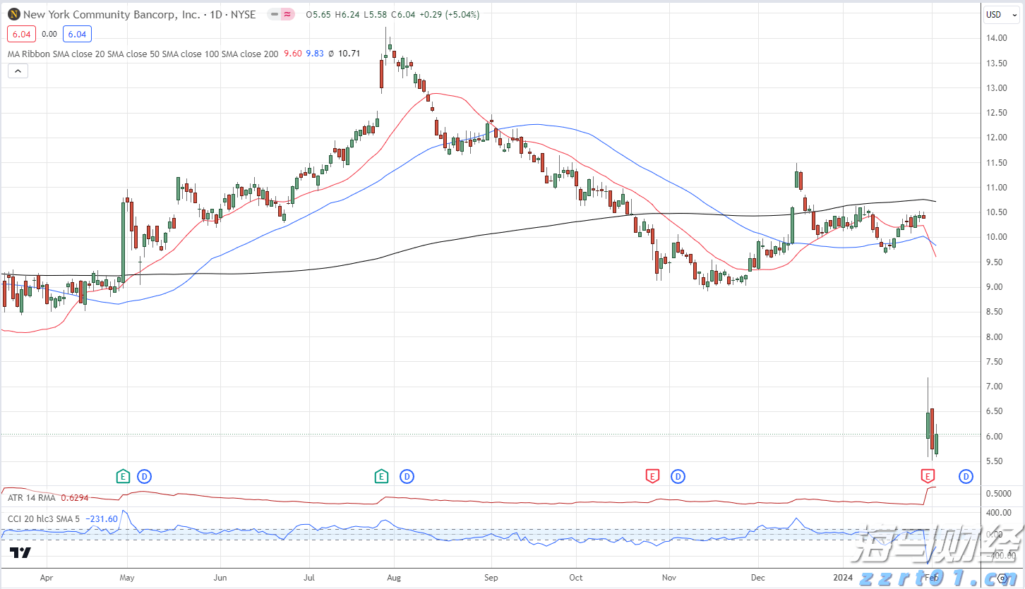 港股开盘 | 恒指高开0.87% 蔚来(09866)大涨近9%