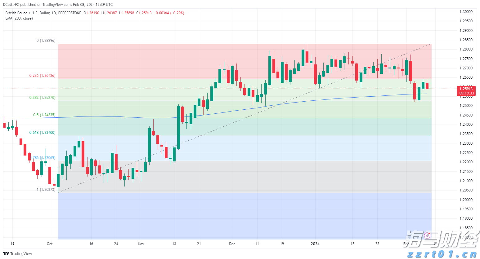 港股午评|恒生指数早盘涨0.27%    恒生生物科技指数领涨大盘