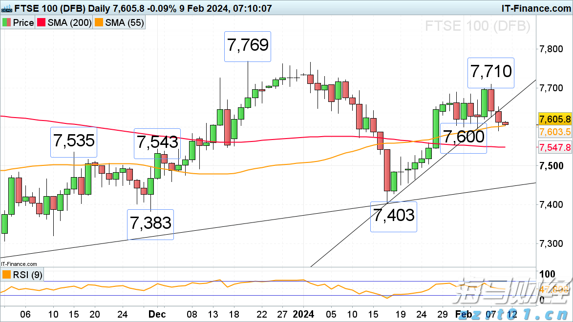 Reddit(RDDT.US)第二季度收入激增78% 创三年来最快增速，广告前景看好后盘股价暴涨