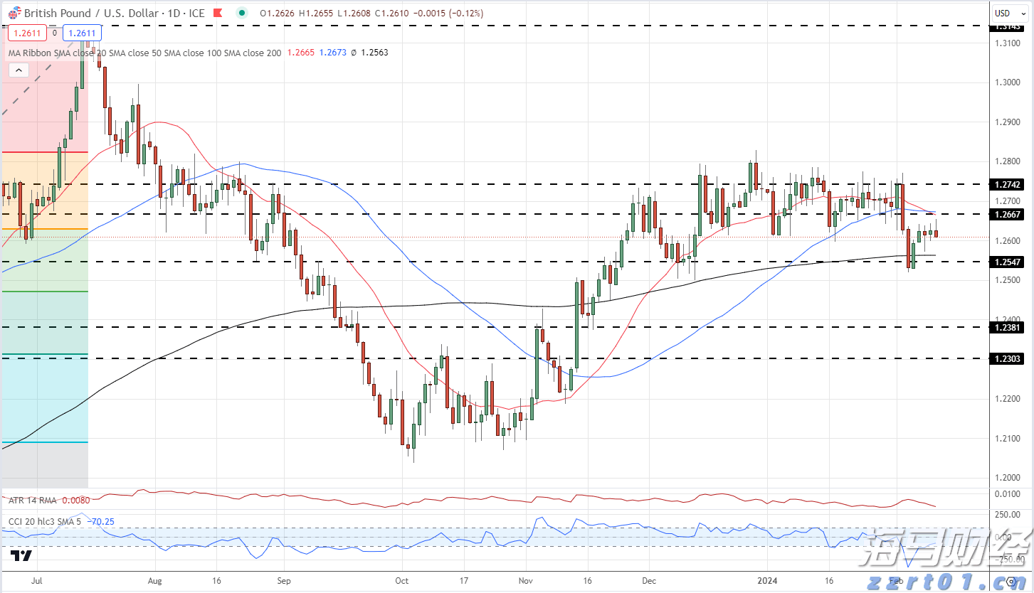 上海发布网络零售餐饮服务平台合规指引