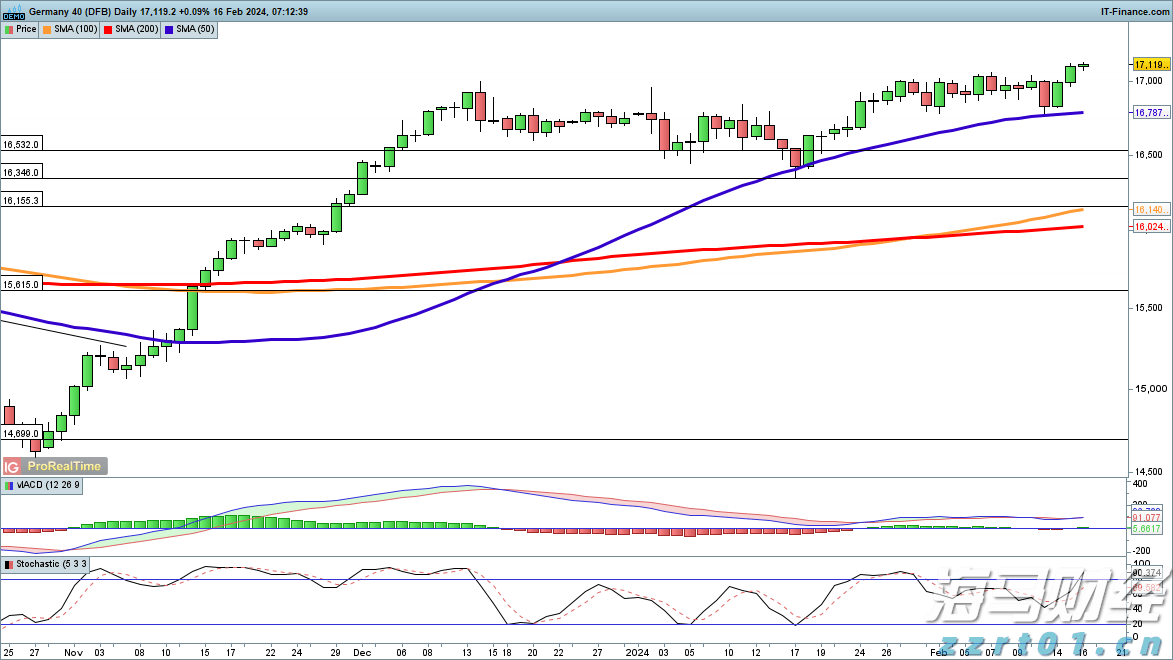 沙特或连续两月上调亚市油价，9月价格或创五个月新高