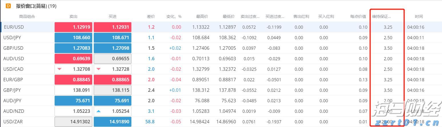 伯克希尔哈撒韦增持1.06亿美元Sirius XM(SIRI.US)，减持DaVita(DVA.US)获利2.3亿美元