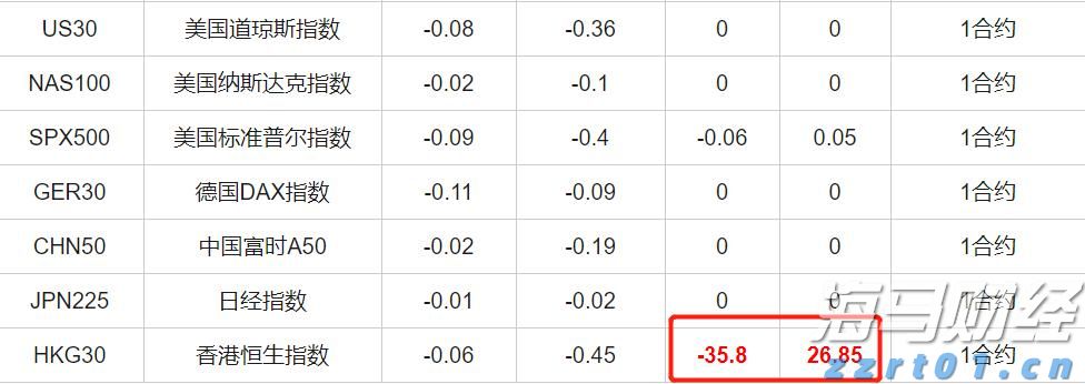 心脏成像软件公司Heartflow(HTFL.US)计划IPO，定价区间为15至17美元/股，目标筹资2亿美元