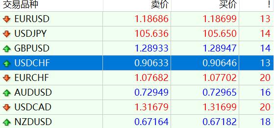 恒指牛熊街货比(73:27)︱8月2日