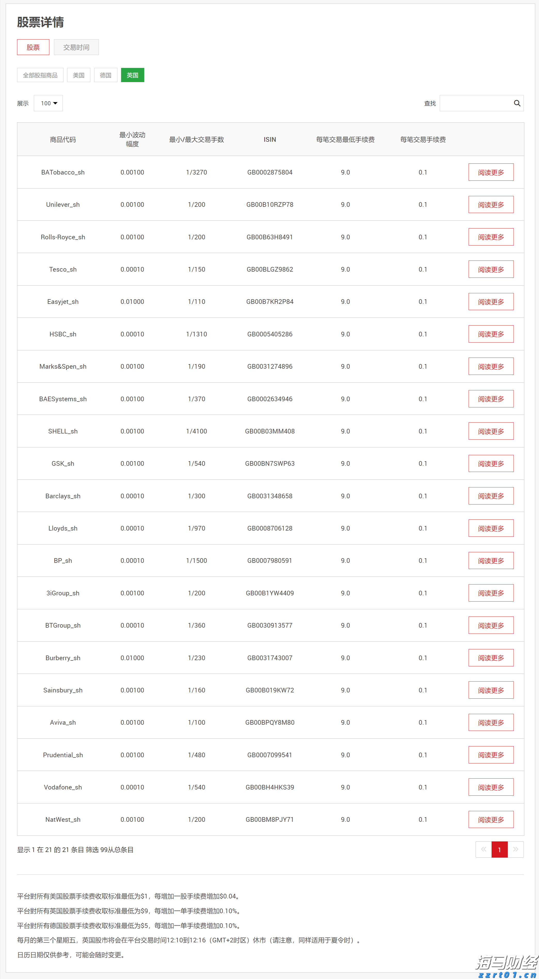 软银在AI投资中获利：Q1净利达29亿美元，超出预期