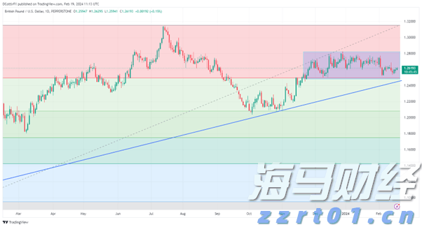 美股异动 | FDA人事变动推动生物制药股飙升