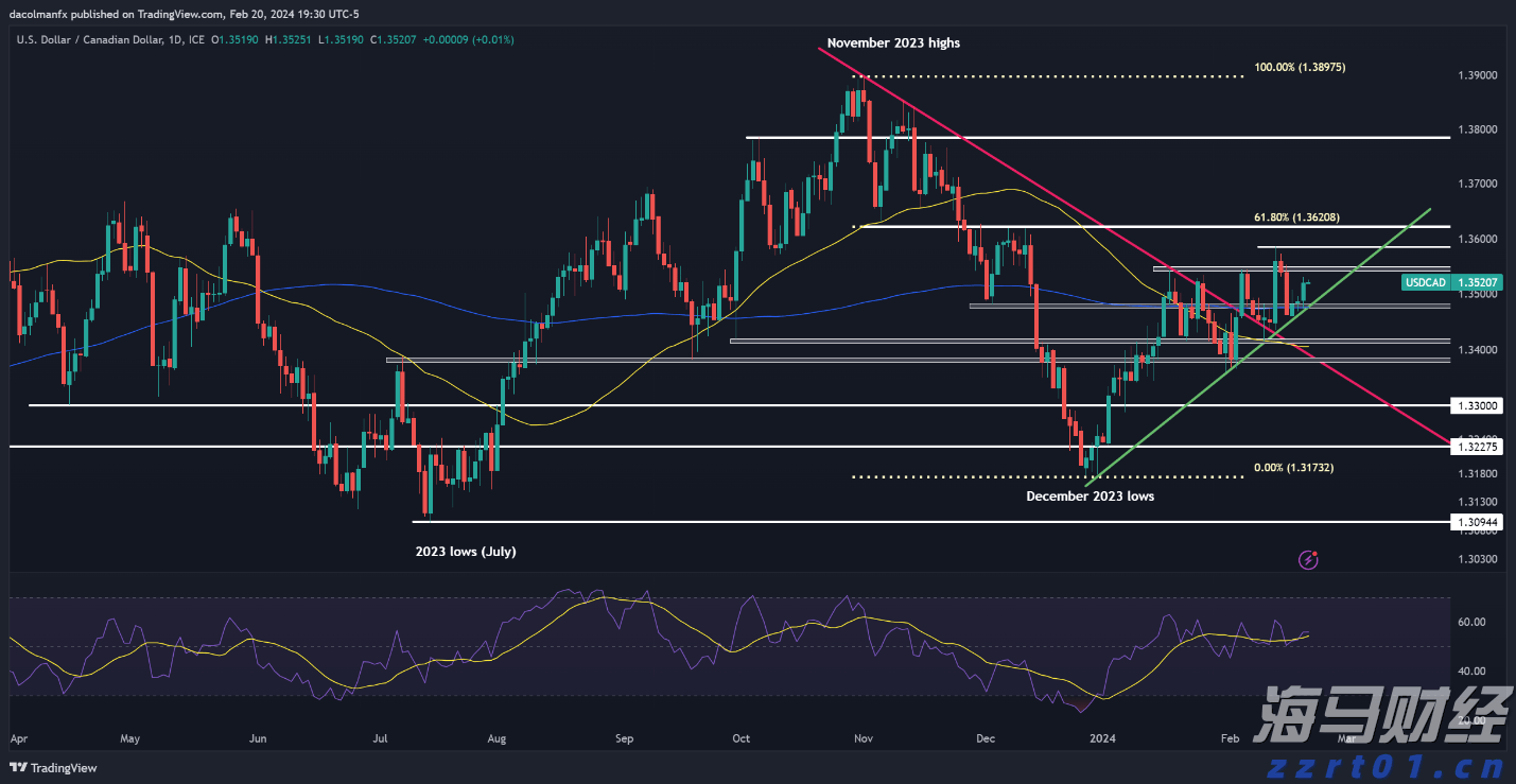 亚马逊(AMZN.US)收购可穿戴AI初创公司Bee，或将提升智能助手Alexa的转录能力