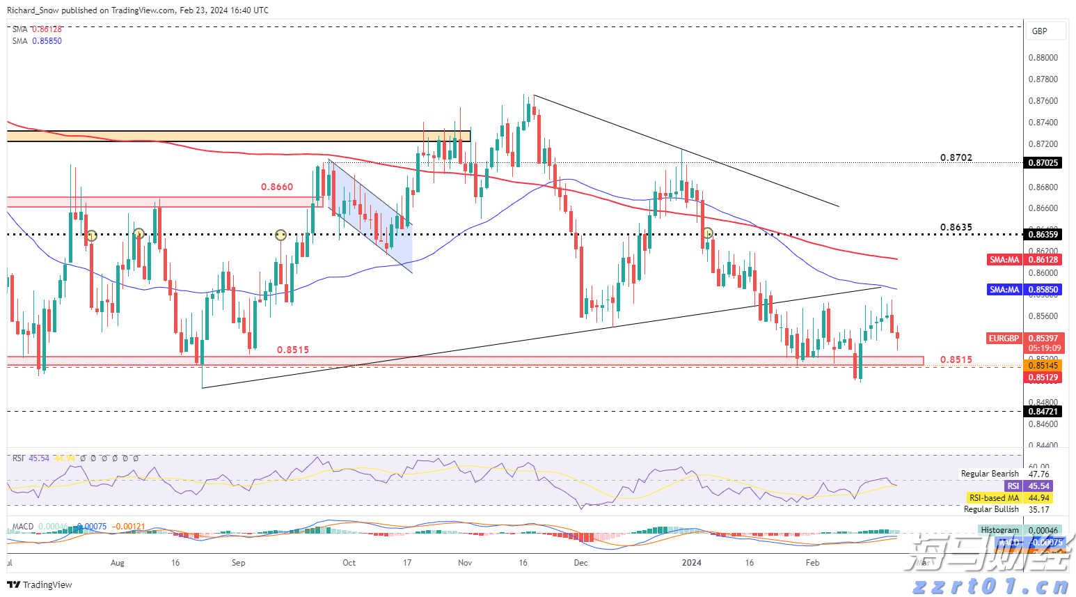 江西省新余市推进营商环境优化升级