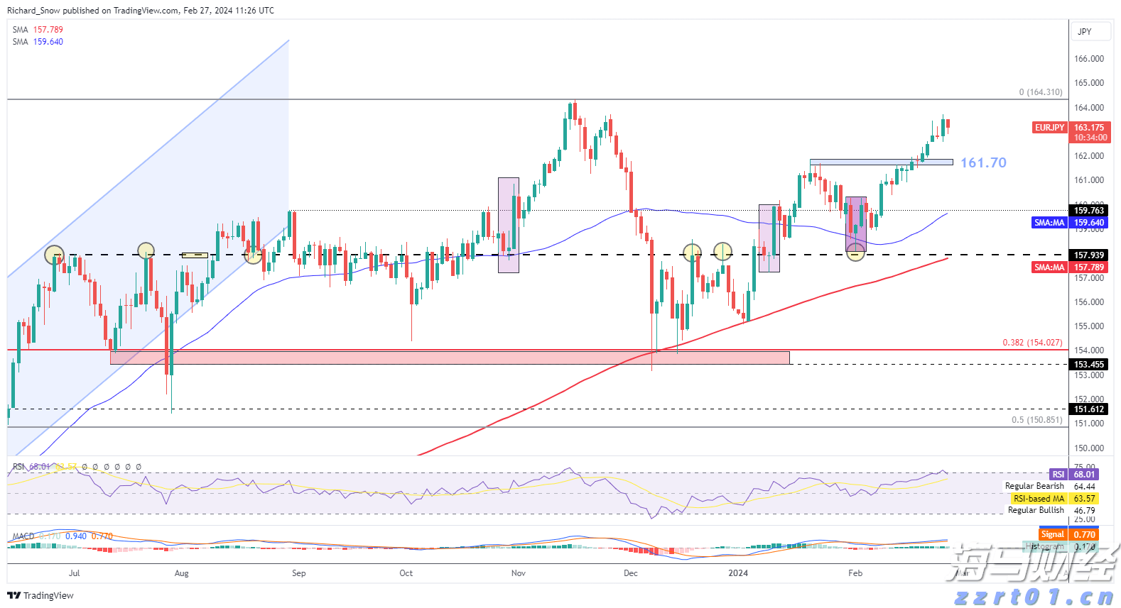 迪士尼(DIS.US)通过ESPN收购NFL媒体资产，深化战略合作