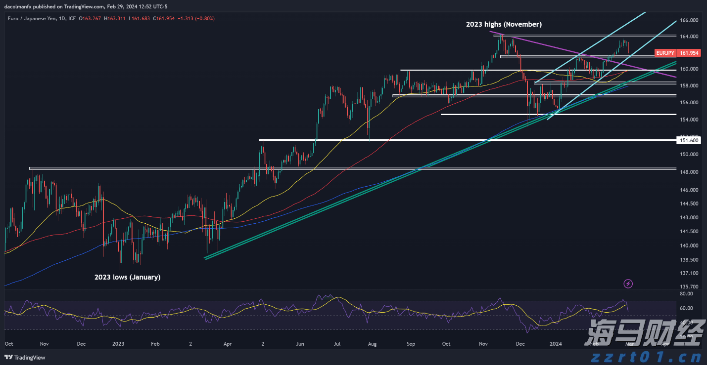 美股动态 | 富途控股(FUTU.US)上涨逾5% 与华夏基金香港达成Web3.0合作