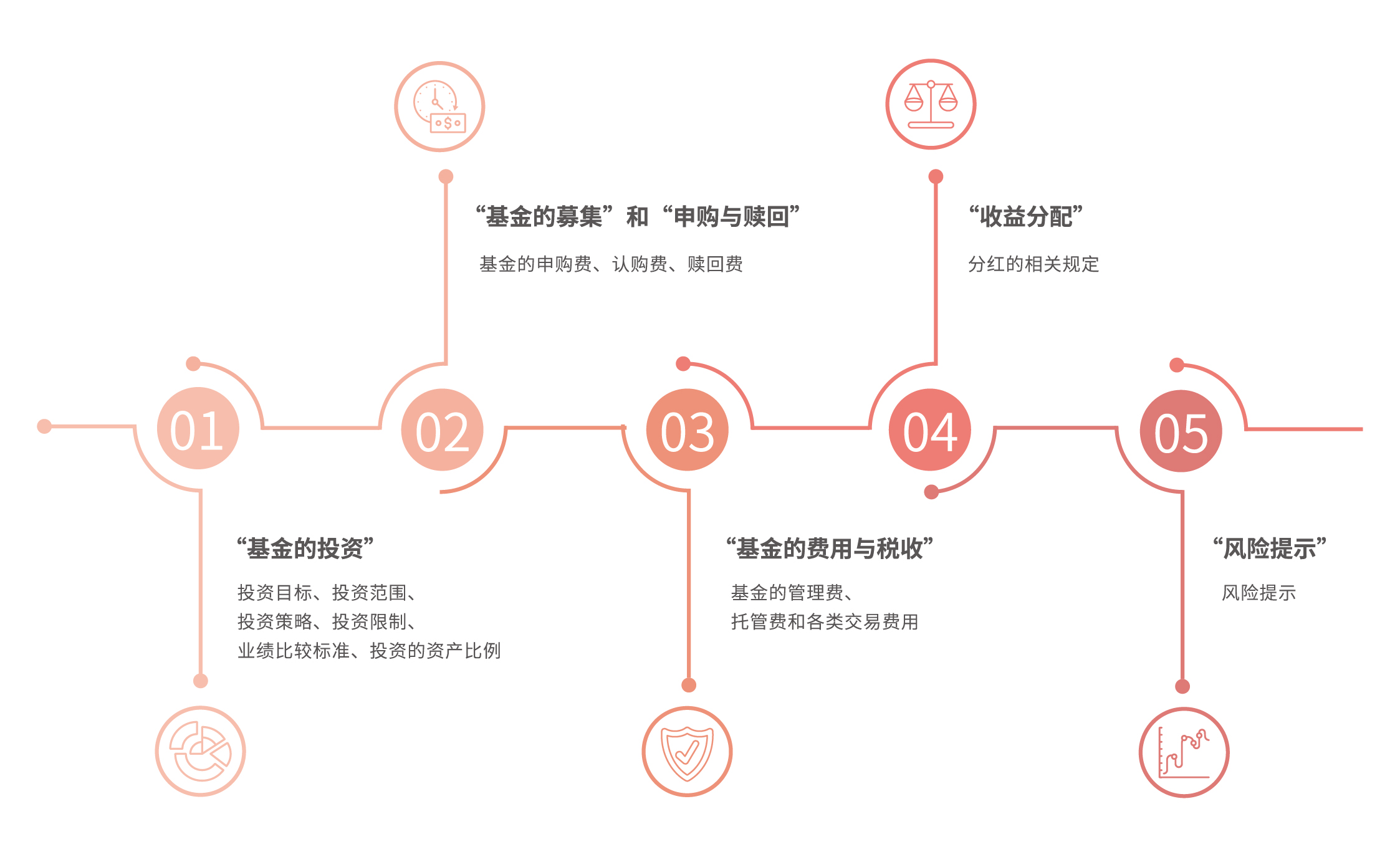 链上金融热潮盛行 摩根大通冷静分析RWA代币化现状