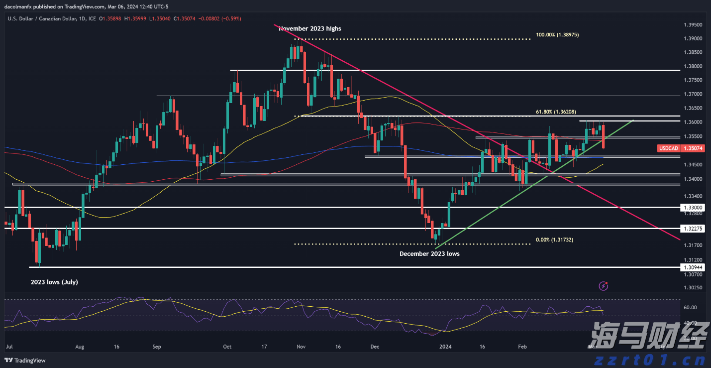湖北发布学校食堂食品安全管理规范