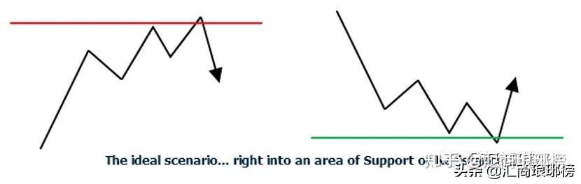 重磅减计，巴菲特的“投资失误”，但依旧表现出色