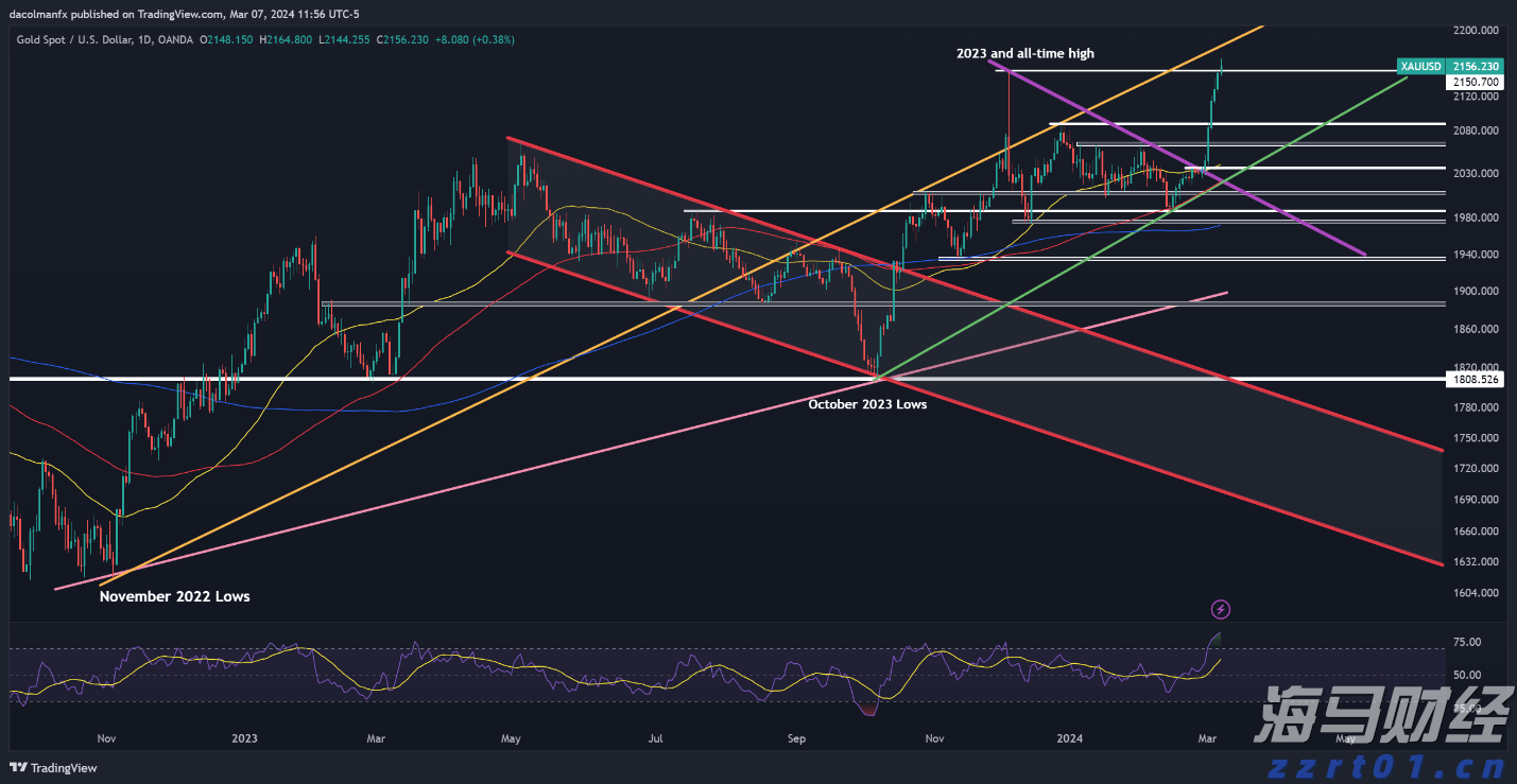 美共和党议员要求鲍威尔就美联储25亿美元总部翻修项目提供更多信息