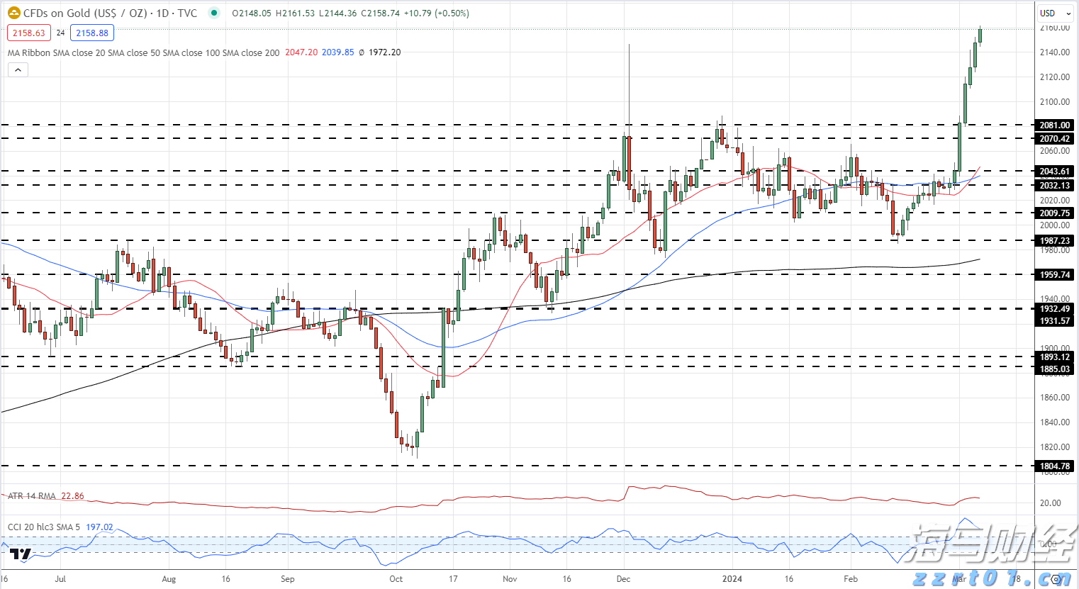 重庆推进经营者集中审查助力产业升级技术创新
