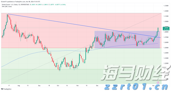 严查直播带货、严管“网红”产品等 安徽省专项行动查处各类网络交易违法案件943件