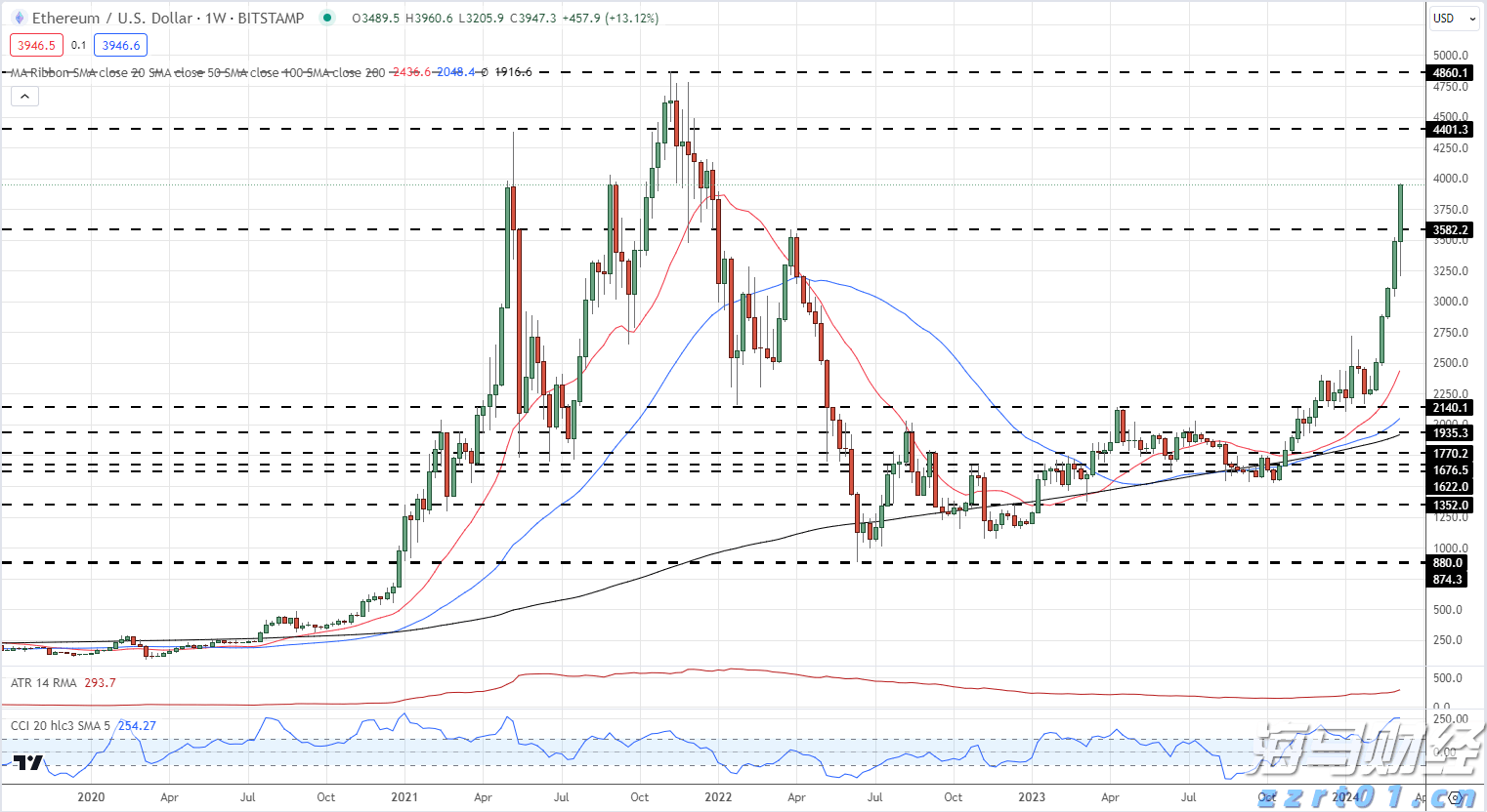 重庆启动2023年中国公平竞争政策宣传周活动