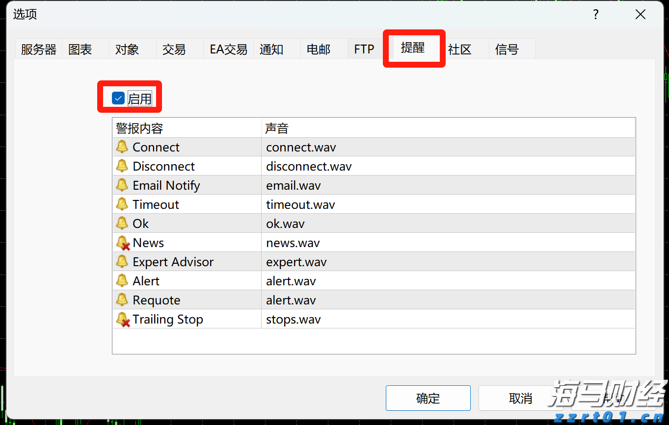 北水动向|北水成交净买入131.26亿 北水抢购港股ETF及科技股 买入盈富基金(02800)超24亿港元