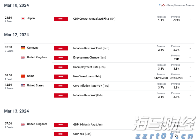 巴西8月对美出口大幅下降