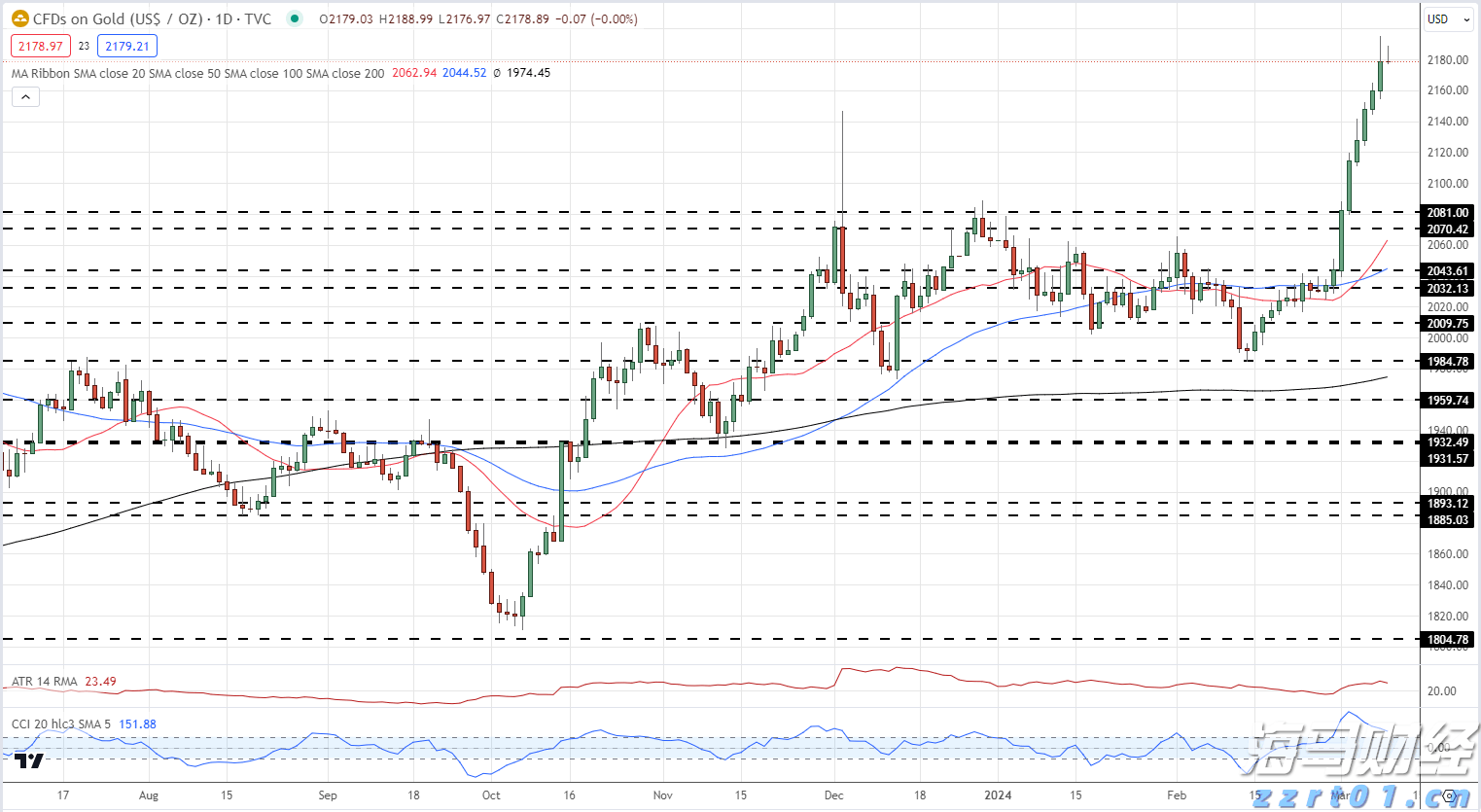 国家发改委：今年7350亿元中央预算内投资已基本落实