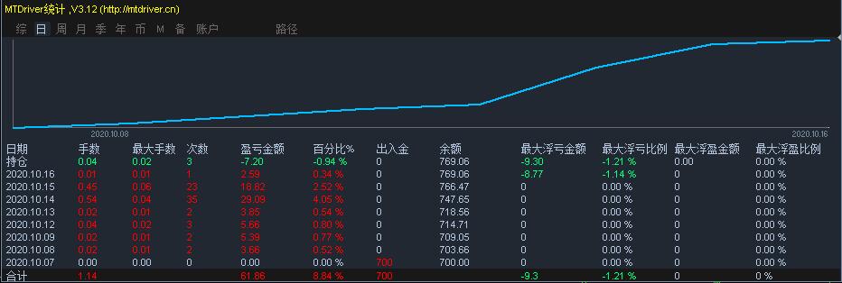 珠海传媒集团对珠海市2023年度市本级预算执行和其他财政收支审计查出问题整改结果的公告