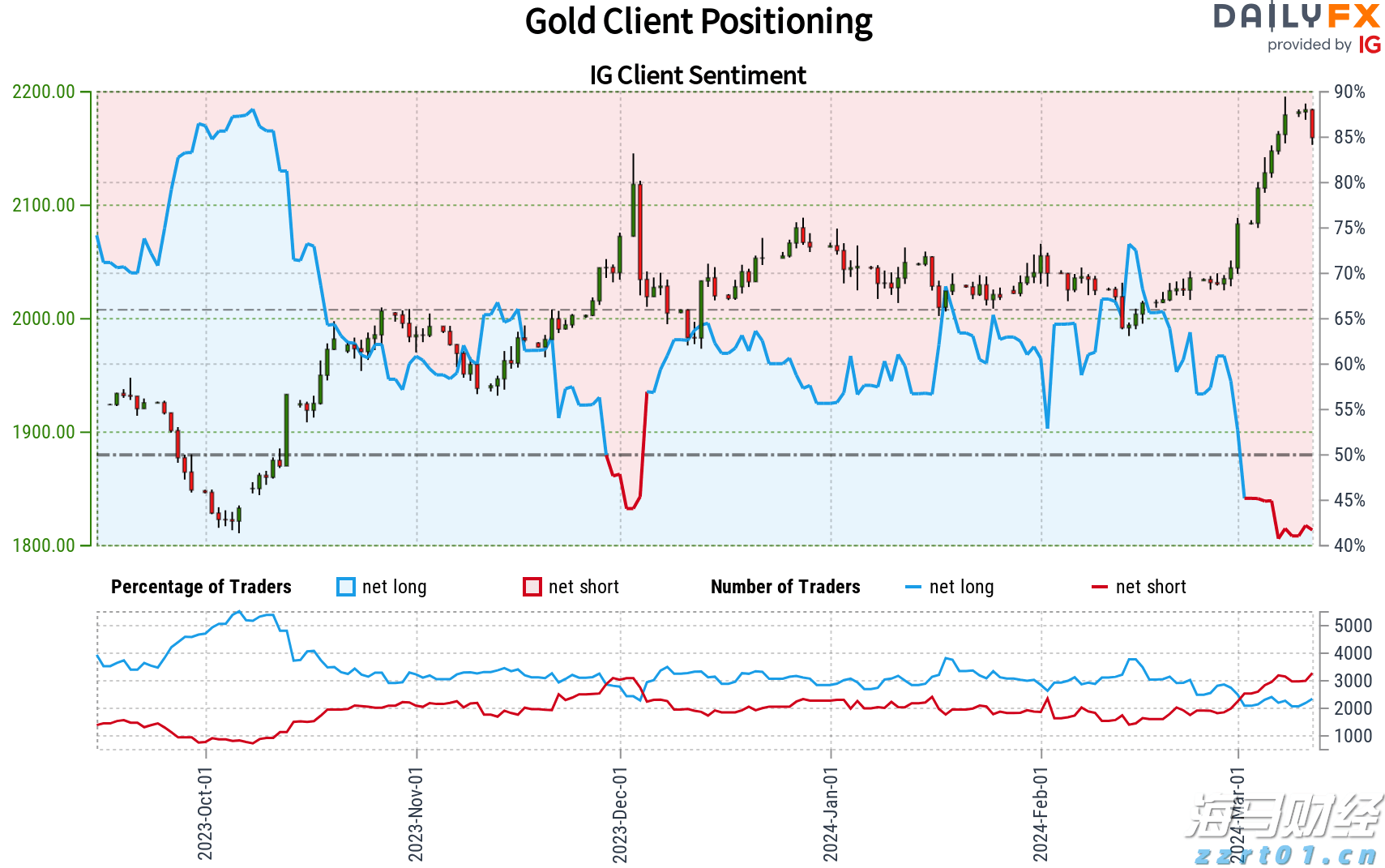 辽宁省食安办召开落实食品安全“两个责任”全省第二次视频推进会