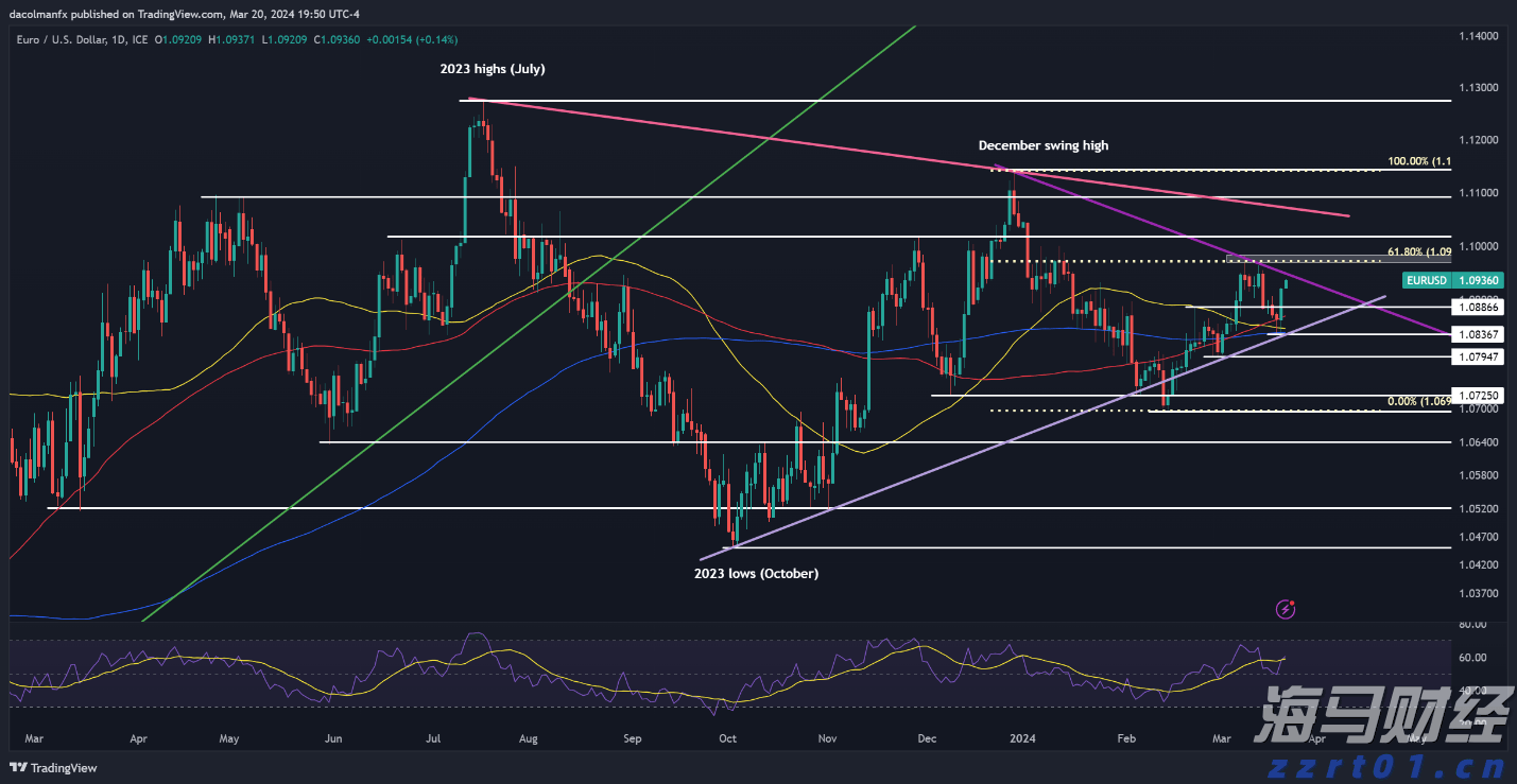 2024上海禁传宣传季活动启动