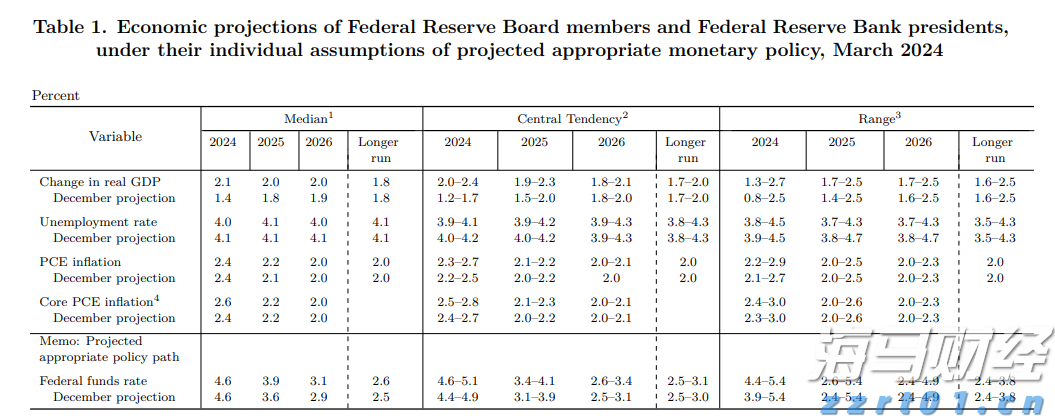 零售与永续基金双轮驱动 黑石(BX.US)Q2可分配收益增长25%