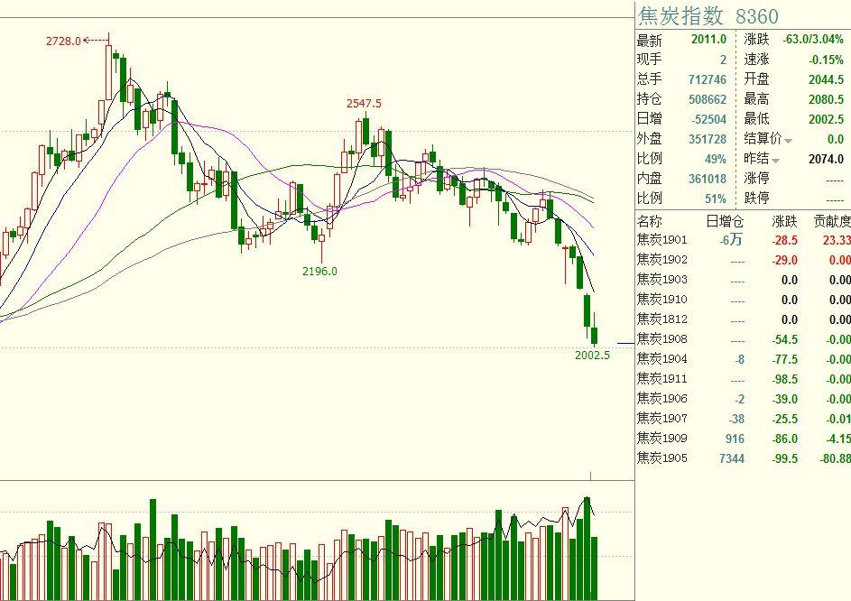 哈雷戴维森(HOG.US)洽谈向太平洋投资管理公司、KKR出售金融子公司部分股份