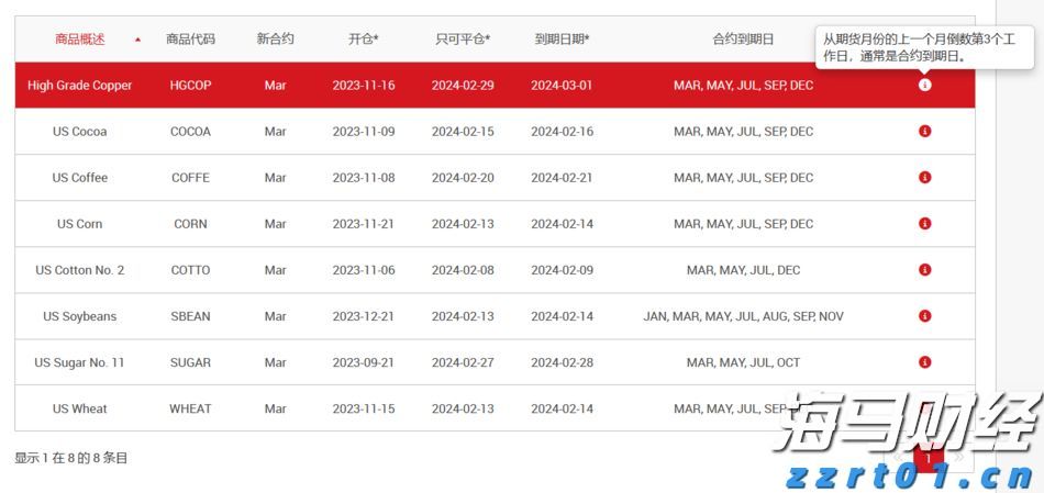 长三角三省一市签署公平竞争政策一体化推进合作协议 服务构建全国统一大市场